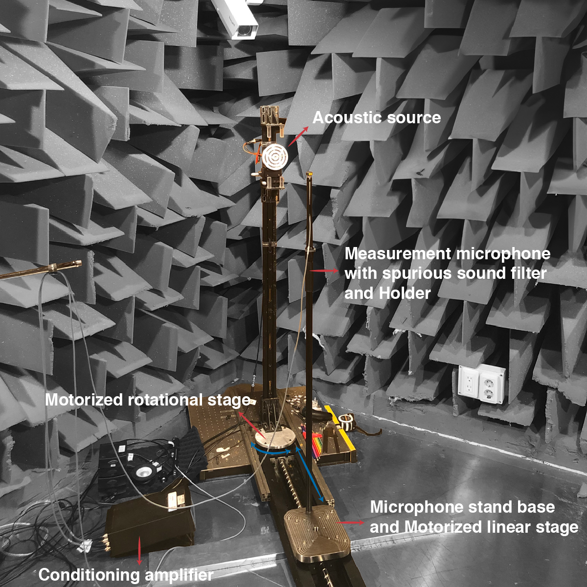 Experimental setup in semi-anechoic chamber with measurement microphone, linear and rotational stages, and spectrum analyzer