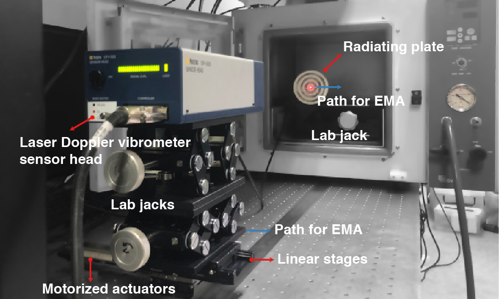 Single-point laser Doppler vibrometer measurement setup for radiating plate vibration characterization