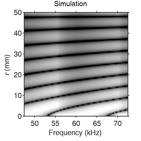 FEM-predicted experimental modal analysis amplitude at 8th eigenmode