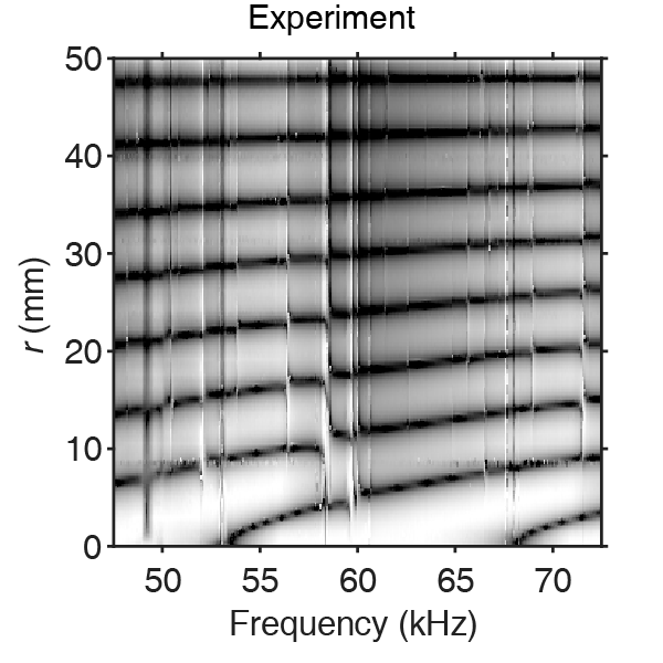 Experimentally measured modal analysis amplitude at 8th eigenmode