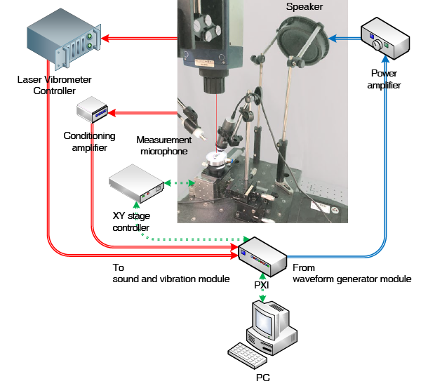 Miniature polymer diaphragm compliance measurement setup using passive excitation