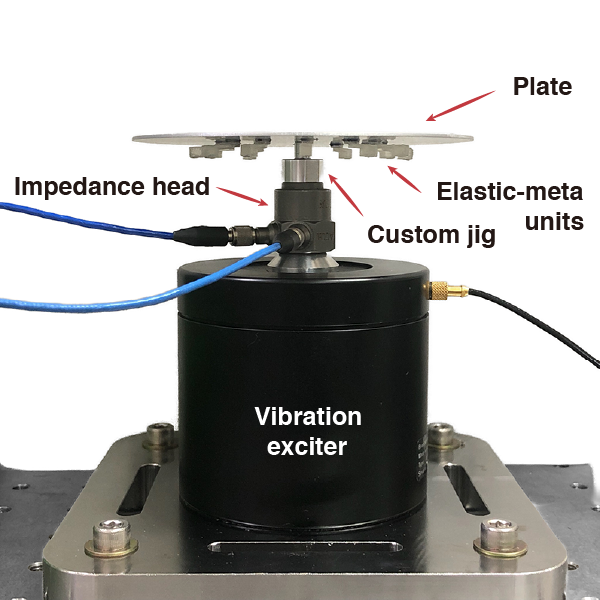 Plate impedance measurement setup for radiating plate with and without locally resonant metamaterial